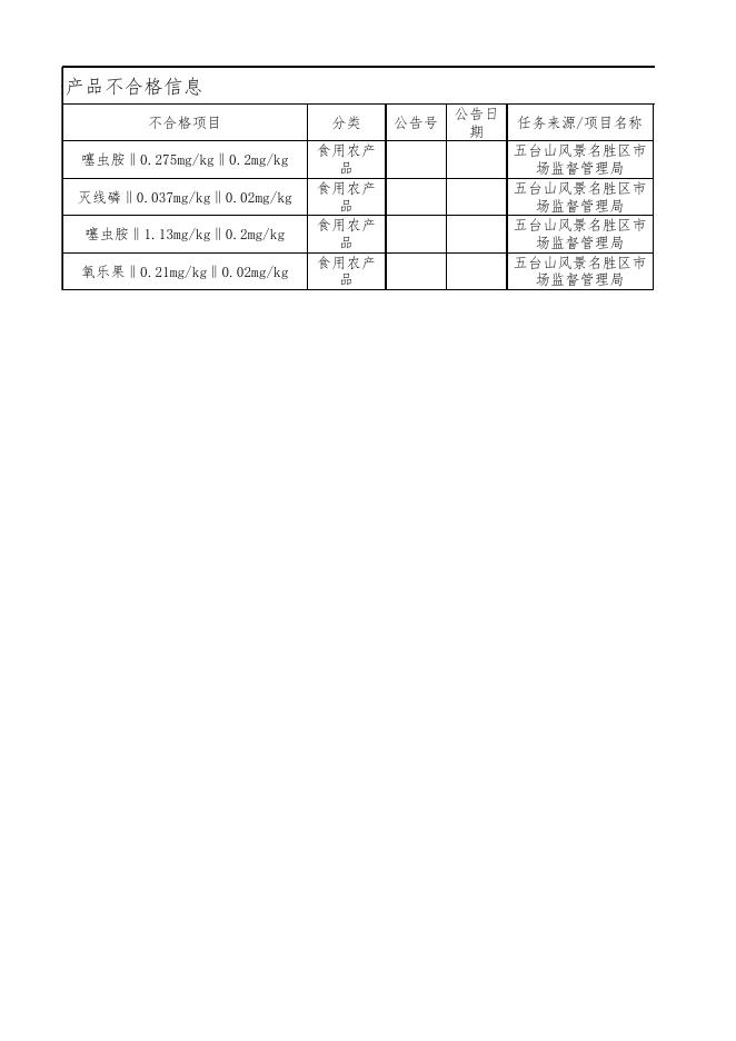 附件3食品监督抽检产品不合格信息.xls