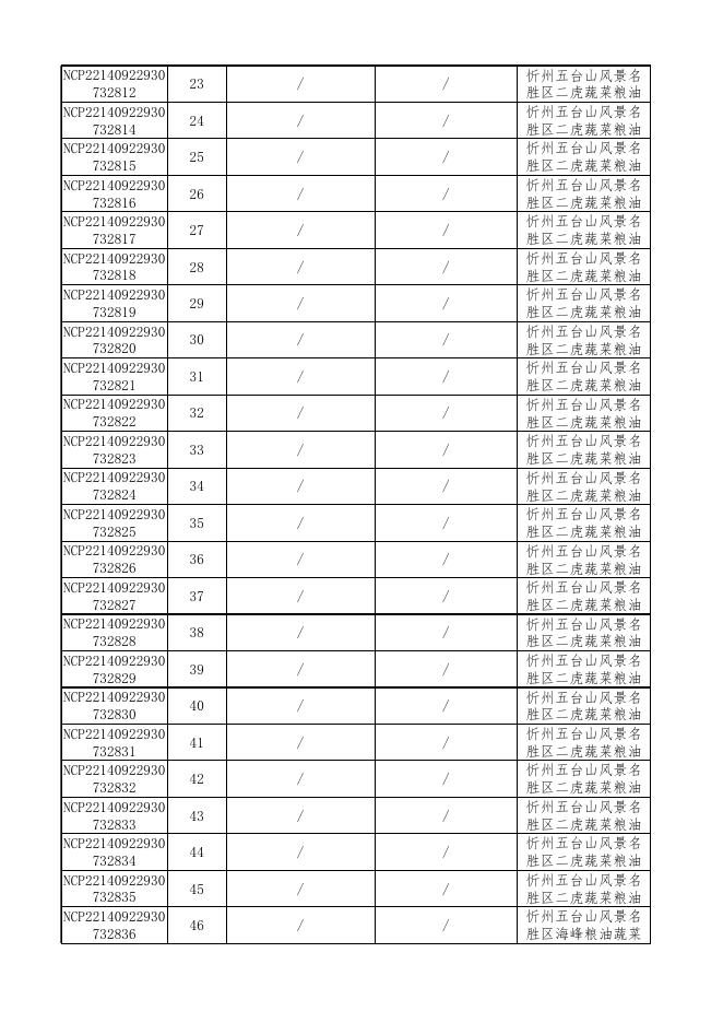附件2食品监督抽检产品合格信息.xls
