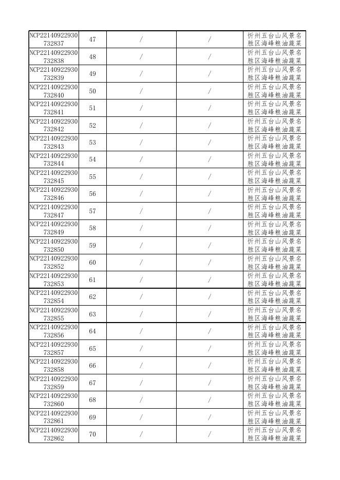 附件2食品监督抽检产品合格信息.xls