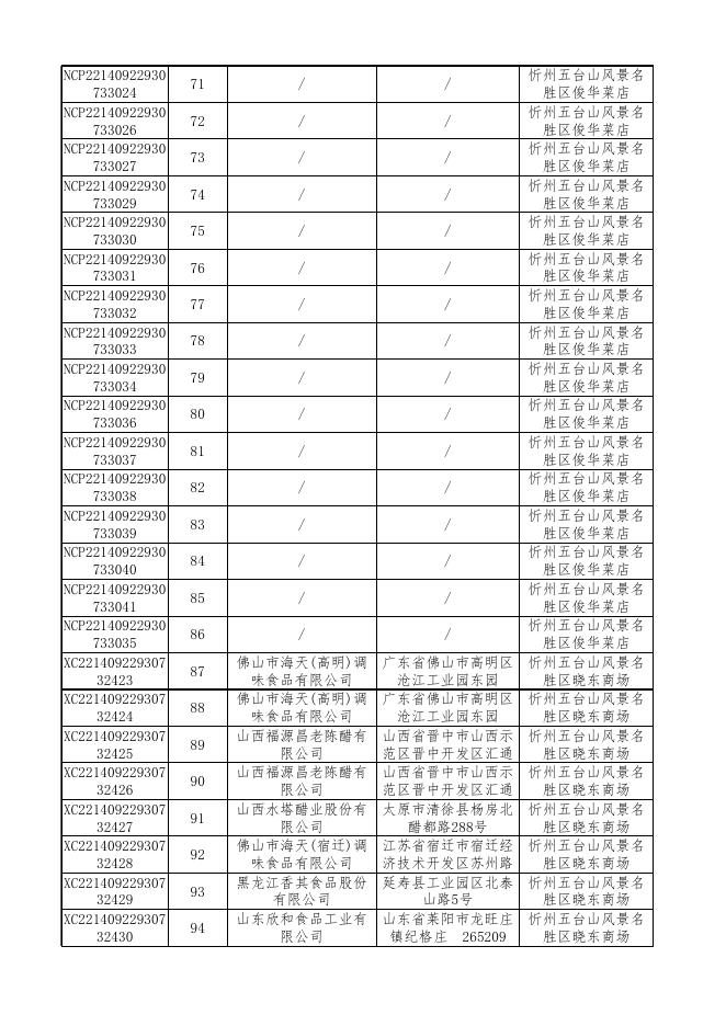 附件2食品监督抽检产品合格信息.xls