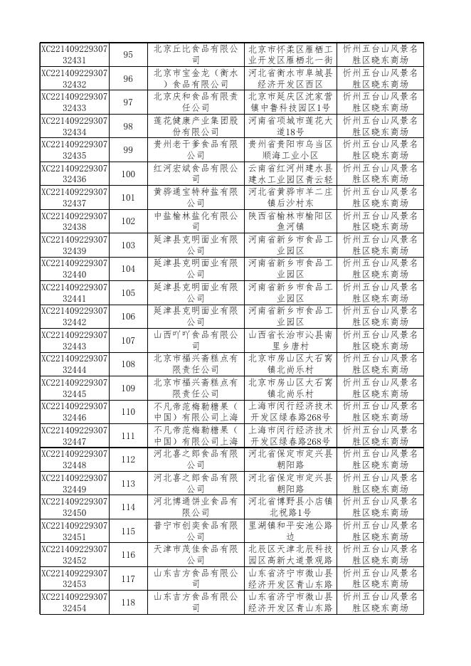 附件2食品监督抽检产品合格信息.xls