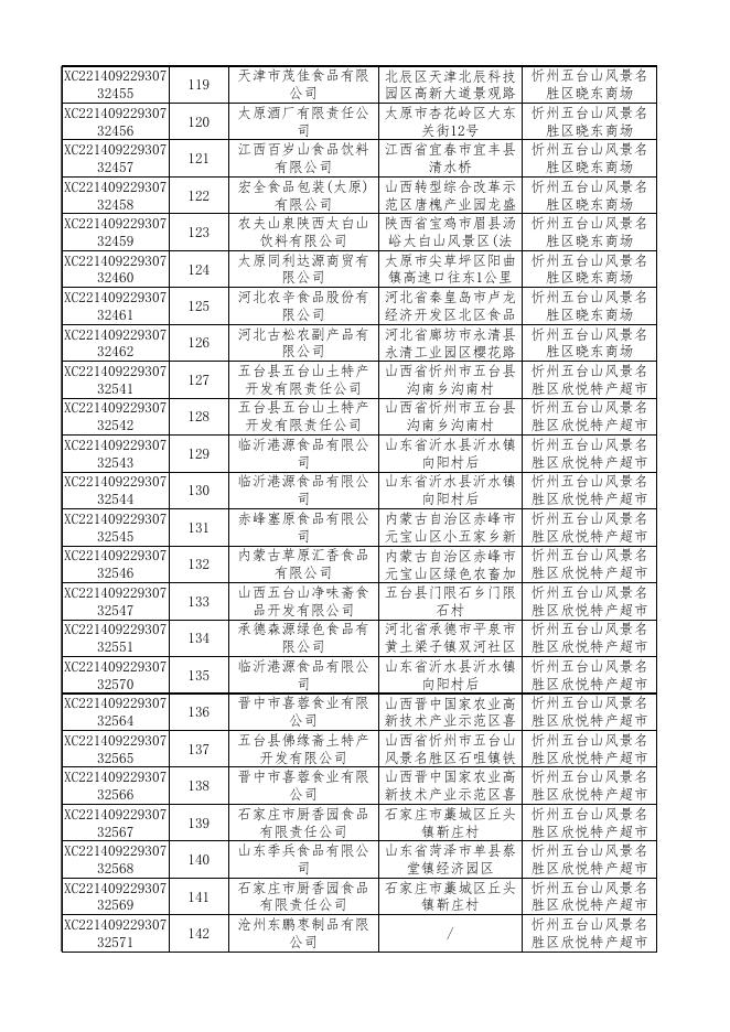附件2食品监督抽检产品合格信息.xls