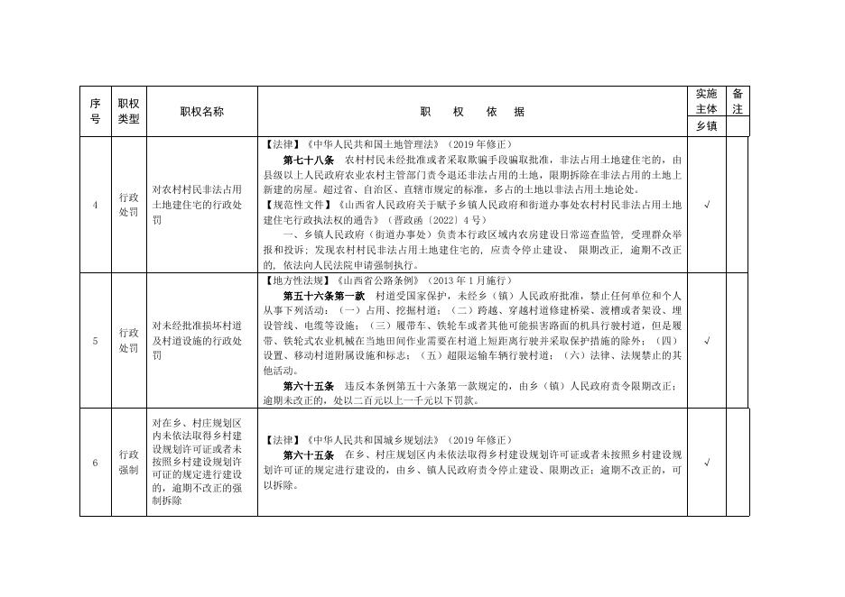 沁县新店镇行政执法事项清单（附件1）．doc.doc