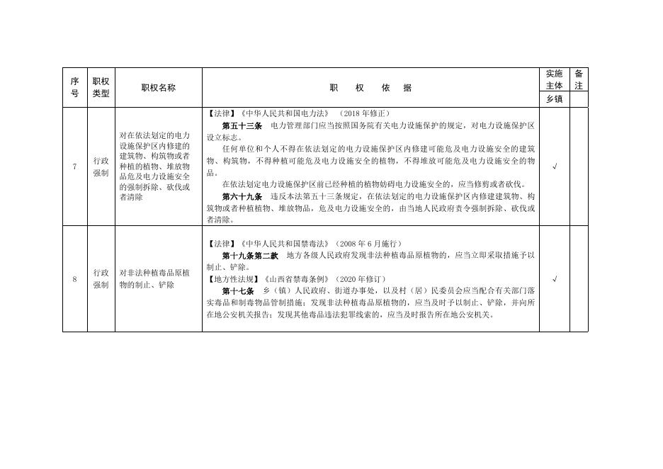 沁县新店镇行政执法事项清单（附件1）．doc.doc