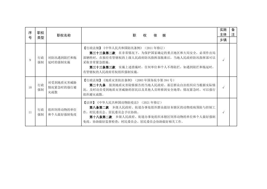 沁县新店镇行政执法事项清单（附件1）．doc.doc