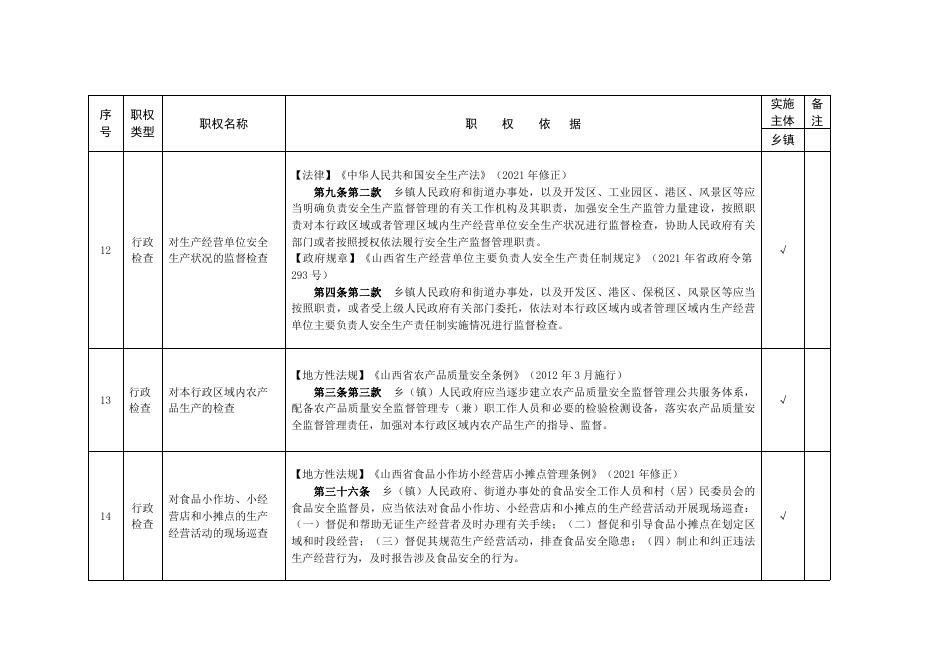 沁县新店镇行政执法事项清单（附件1）．doc.doc