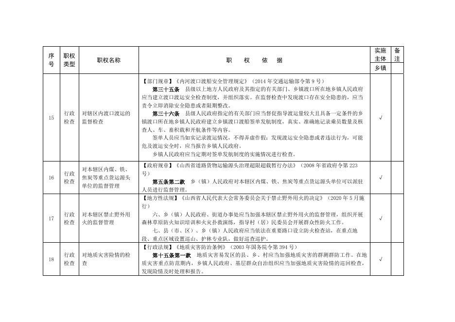 沁县新店镇行政执法事项清单（附件1）．doc.doc