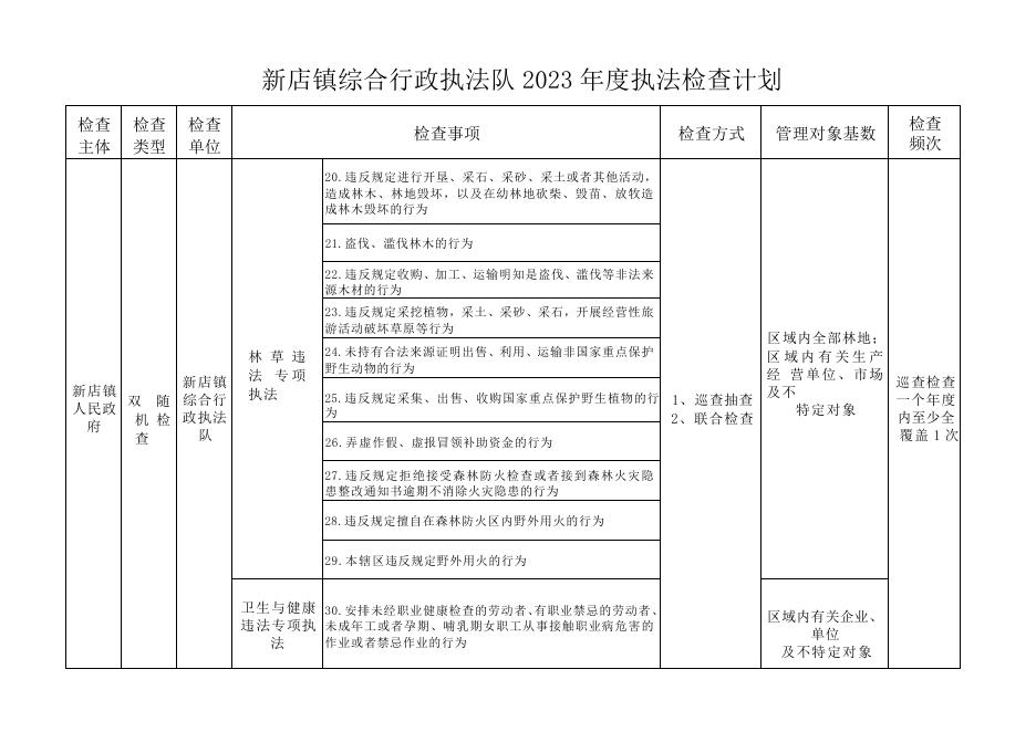 2023年度新店镇行政执法检查计划.docx