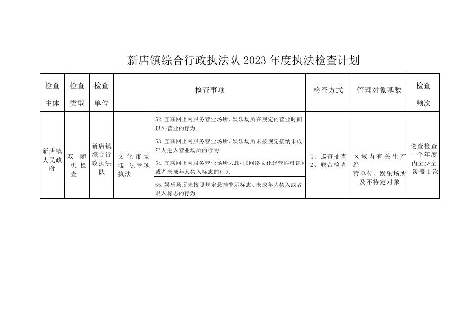 2023年度新店镇行政执法检查计划.docx