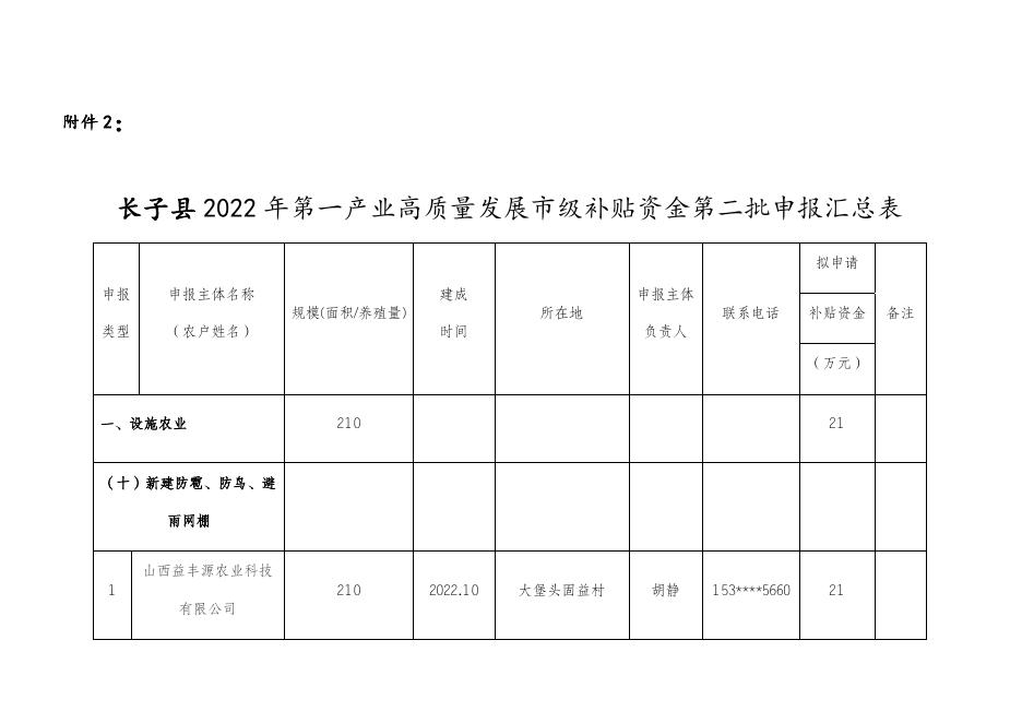 长子县2022年第一产业高质量发展第二批不达标市级补贴资金申报汇总表.docx