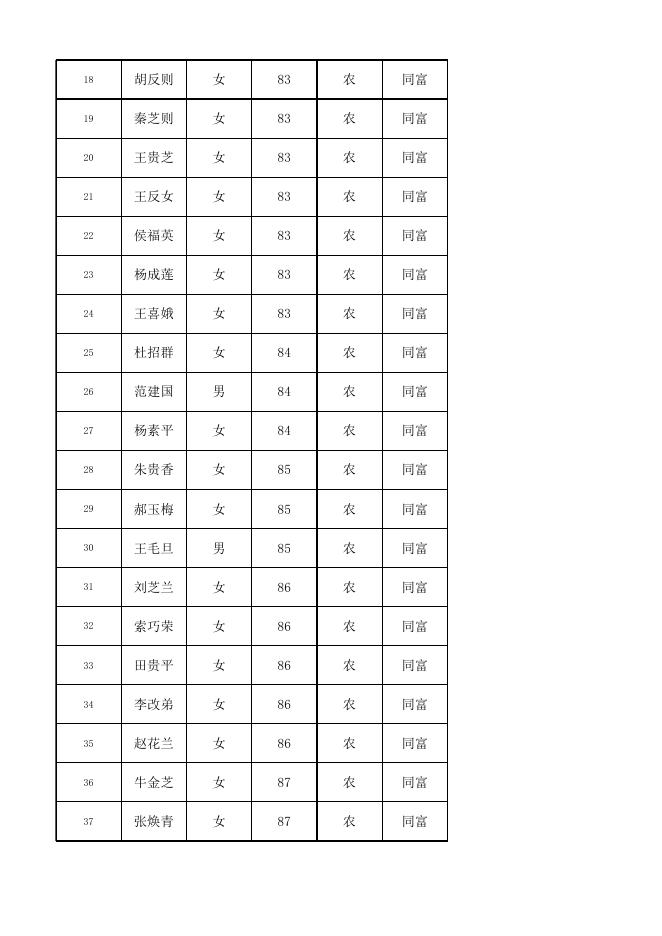 2022年高龄津贴申请统计表.xlsx