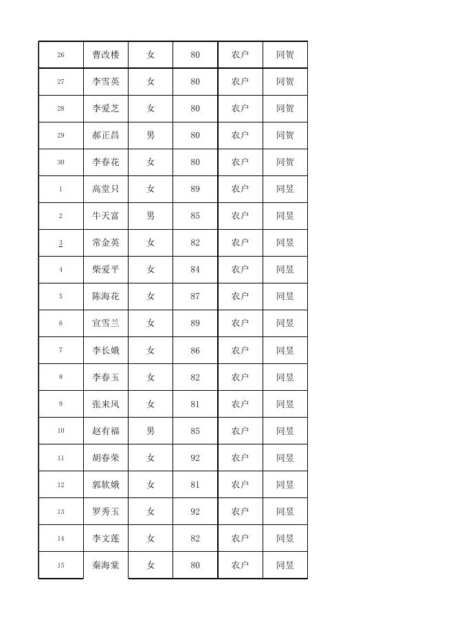 2022年高龄津贴申请统计表.xlsx