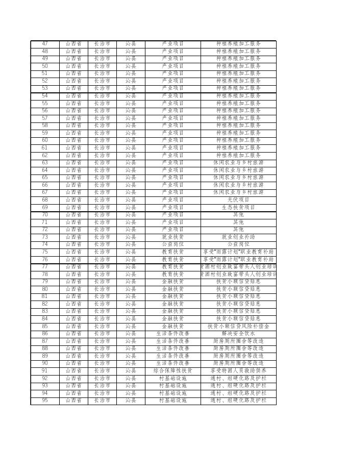 2021年拟定项目信息表.xls