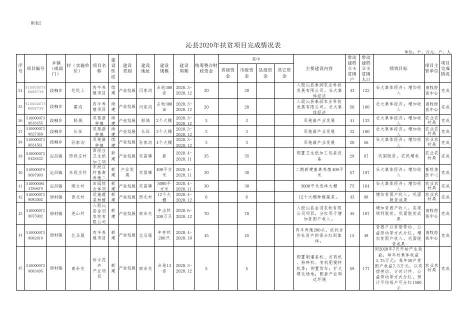 2020年项目完成情况公示.pdf