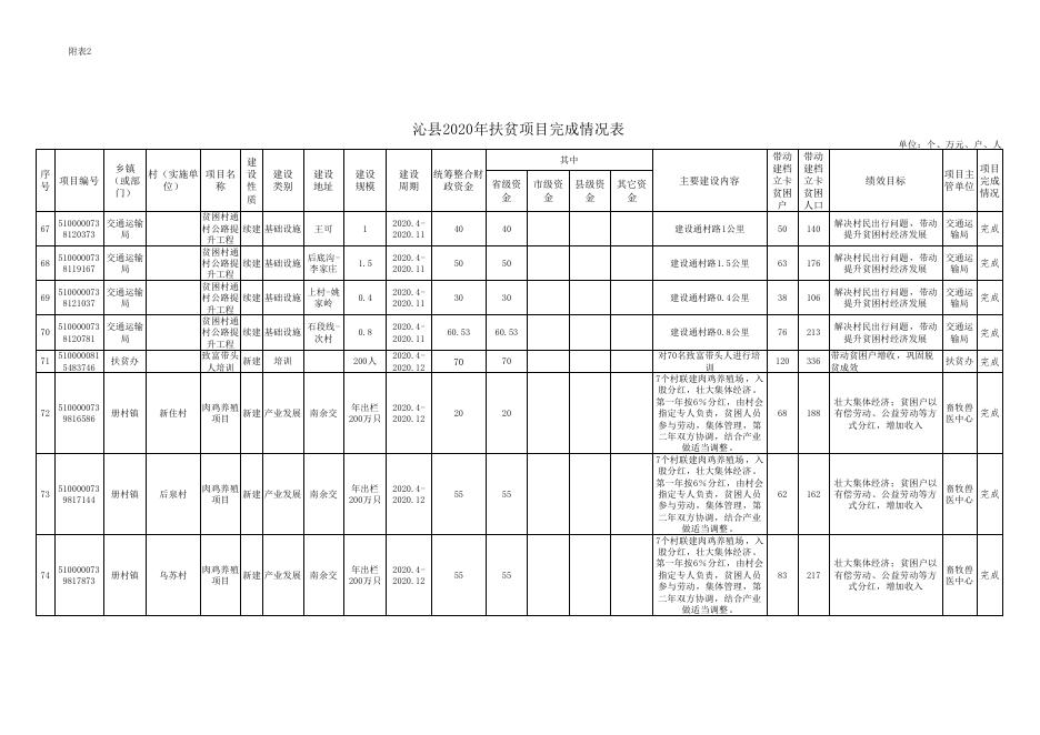 2020年项目完成情况公示.pdf