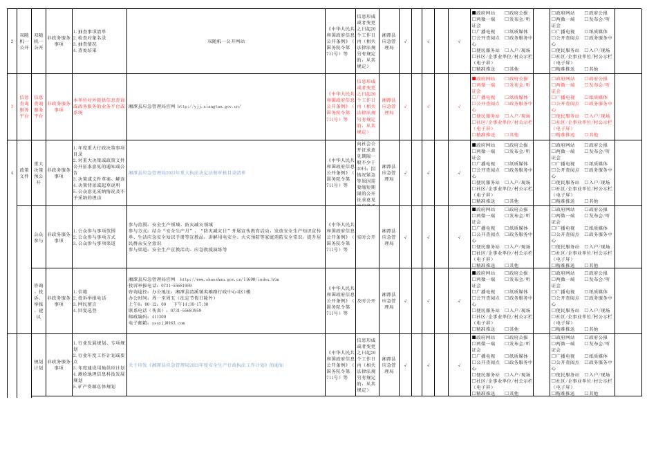 湘潭县安全生产领域基层政务公开目录（2023年版）.xlsx