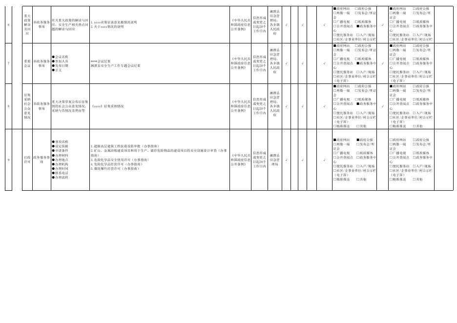 湘潭县安全生产领域基层政务公开目录（2023年版）.xlsx