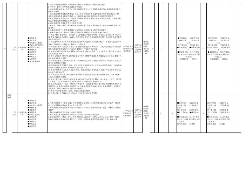 湘潭县安全生产领域基层政务公开目录（2023年版）.xlsx