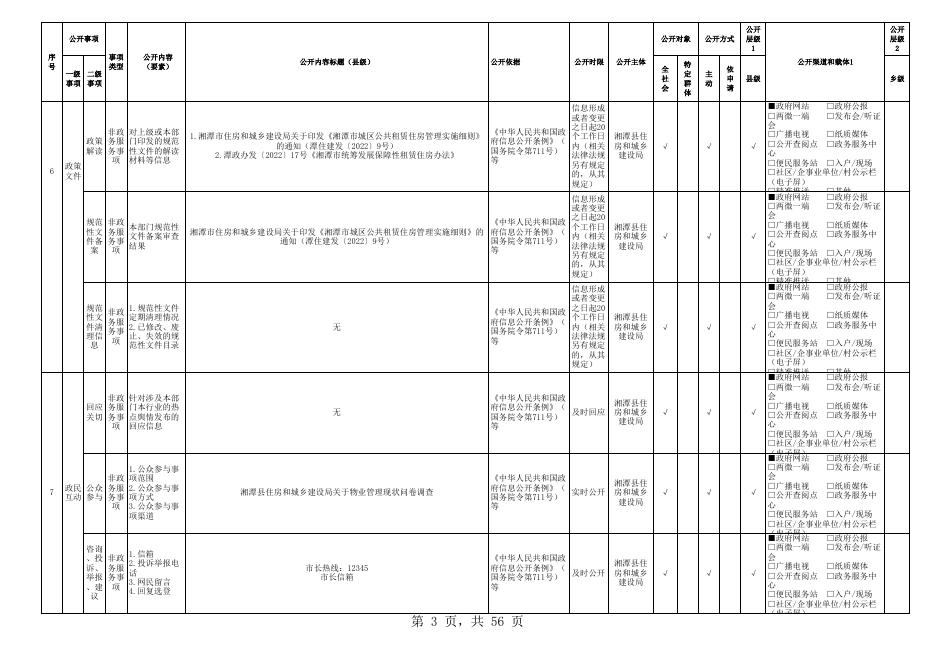 湘潭县城市综合执法领域基层政务公开事项目录(2023年版).xls
