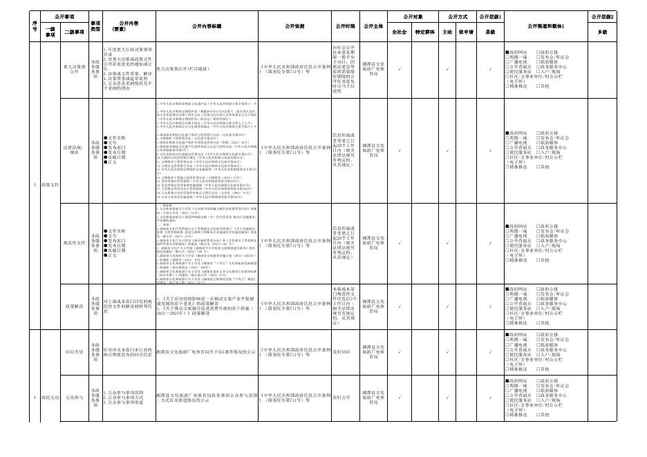 湘潭县公共文化服务领域基层政务公开事项目录（2023年版）.xlsx