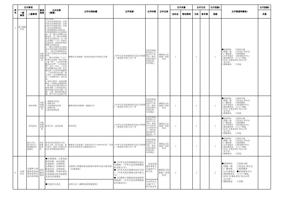 湘潭县公共文化服务领域基层政务公开事项目录（2023年版）.xlsx