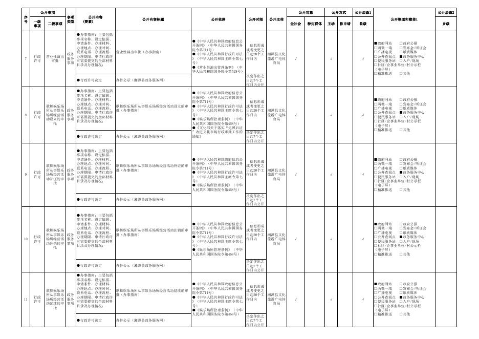 湘潭县公共文化服务领域基层政务公开事项目录（2023年版）.xlsx