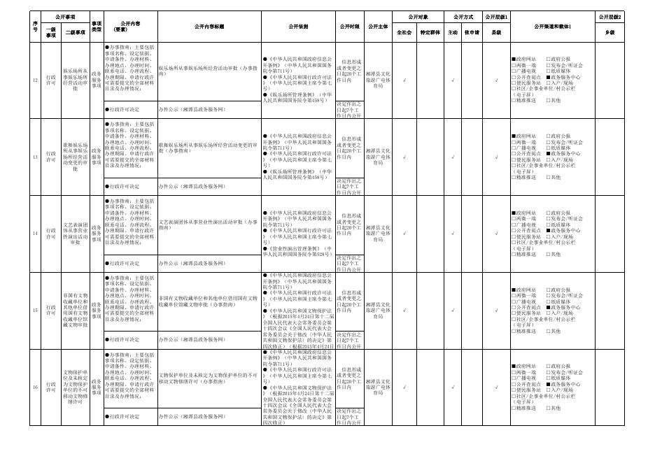湘潭县公共文化服务领域基层政务公开事项目录（2023年版）.xlsx