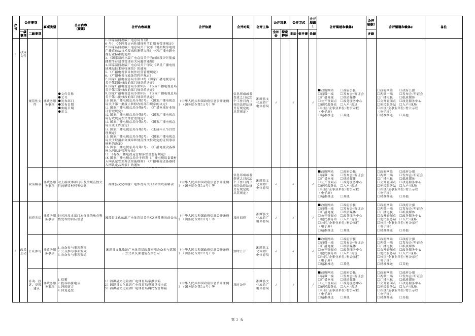 湘潭县广播电视领域标准目录（2023年版）.xlsx