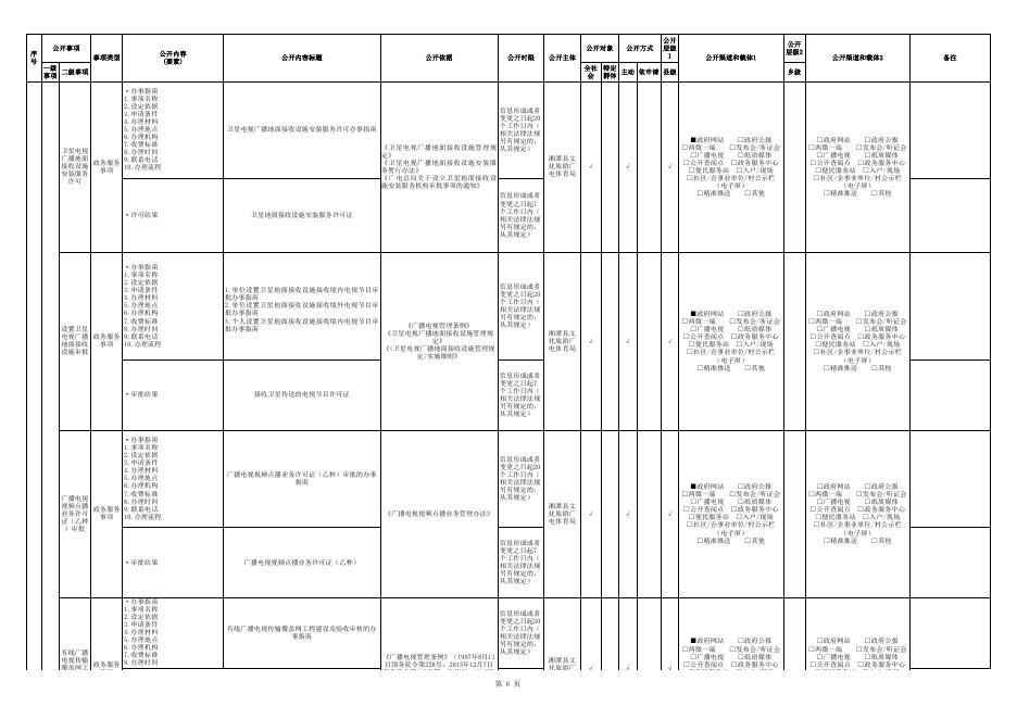 湘潭县广播电视领域标准目录（2023年版）.xlsx