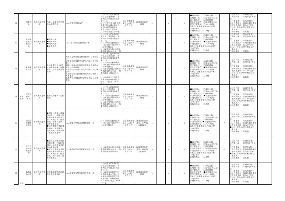 湘潭县救灾领域基层政务公开目录（2023年版）.xlsx