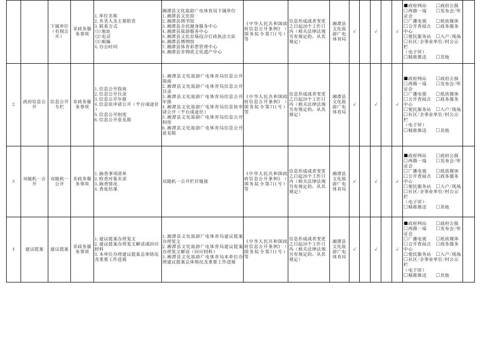 湘潭县旅游领域标准目录（2023年版）.xlsx