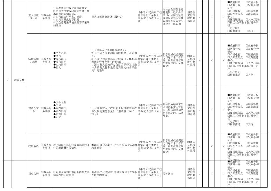 湘潭县旅游领域标准目录（2023年版）.xlsx