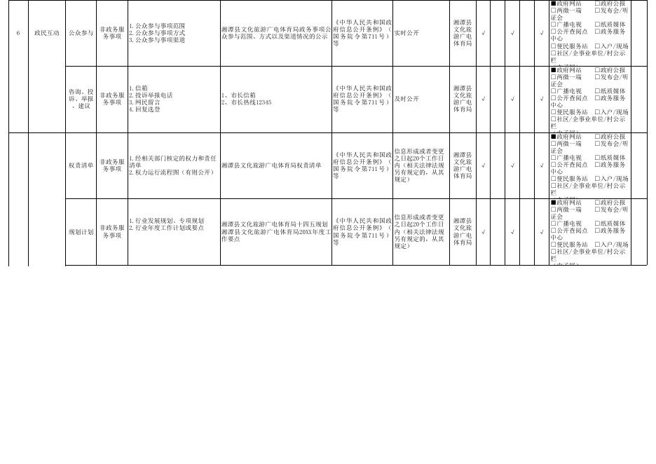 湘潭县旅游领域标准目录（2023年版）.xlsx