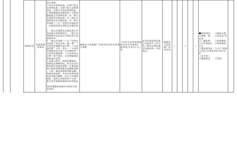 湘潭县旅游领域标准目录（2023年版）.xlsx
