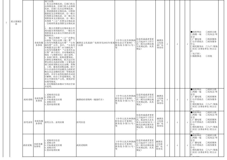 湘潭县旅游领域标准目录（2023年版）.xlsx