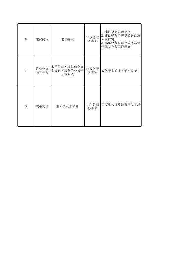 湘潭县生态环境领域基层政务公开目录（2023年版）.xlsx