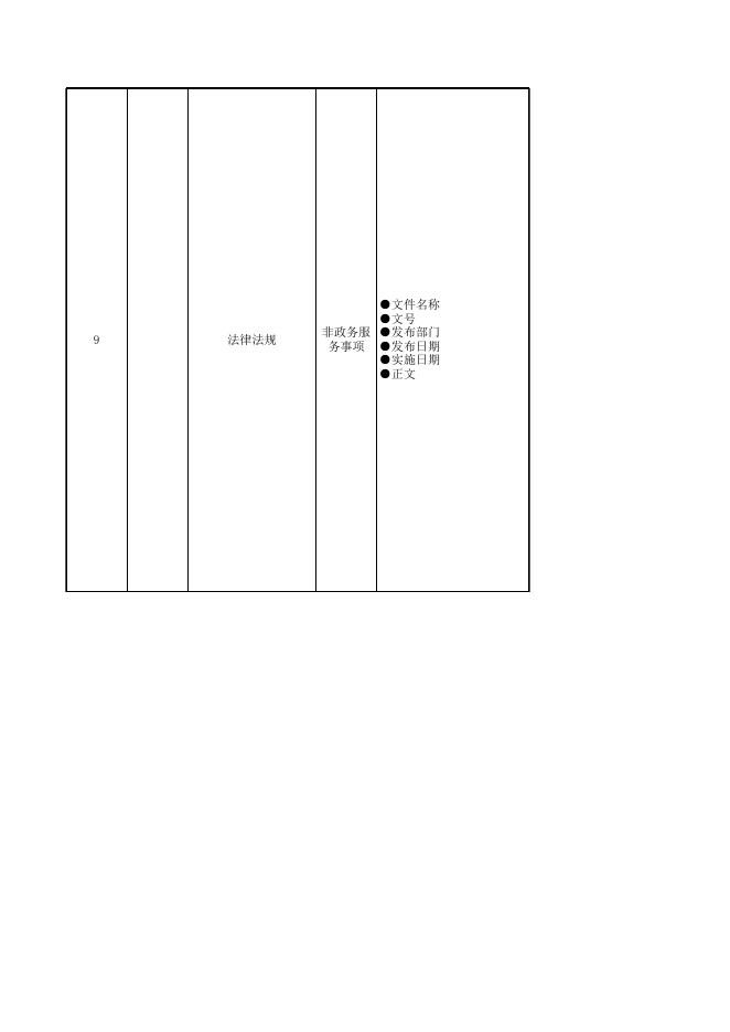 湘潭县生态环境领域基层政务公开目录（2023年版）.xlsx