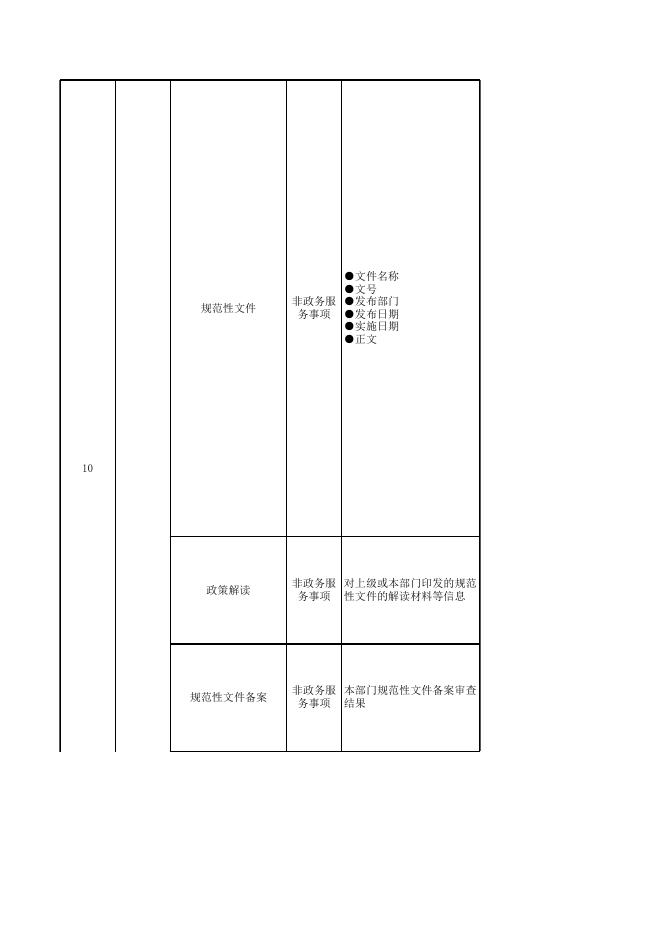 湘潭县生态环境领域基层政务公开目录（2023年版）.xlsx