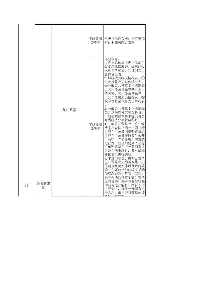 湘潭县生态环境领域基层政务公开目录（2023年版）.xlsx