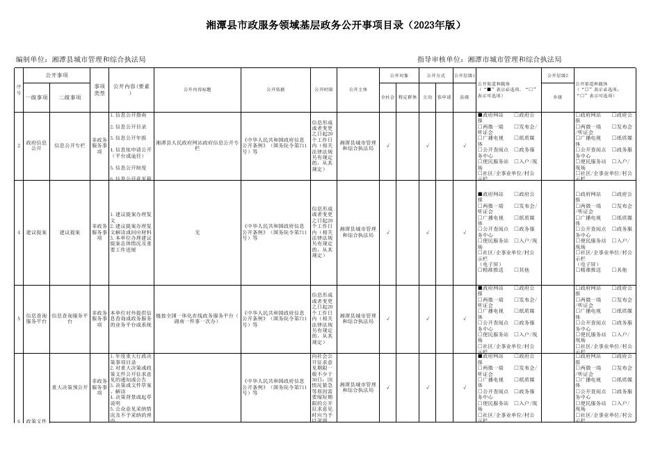 湘潭县市政服务领域基层政务公开事项目录（2023年版）.xlsx