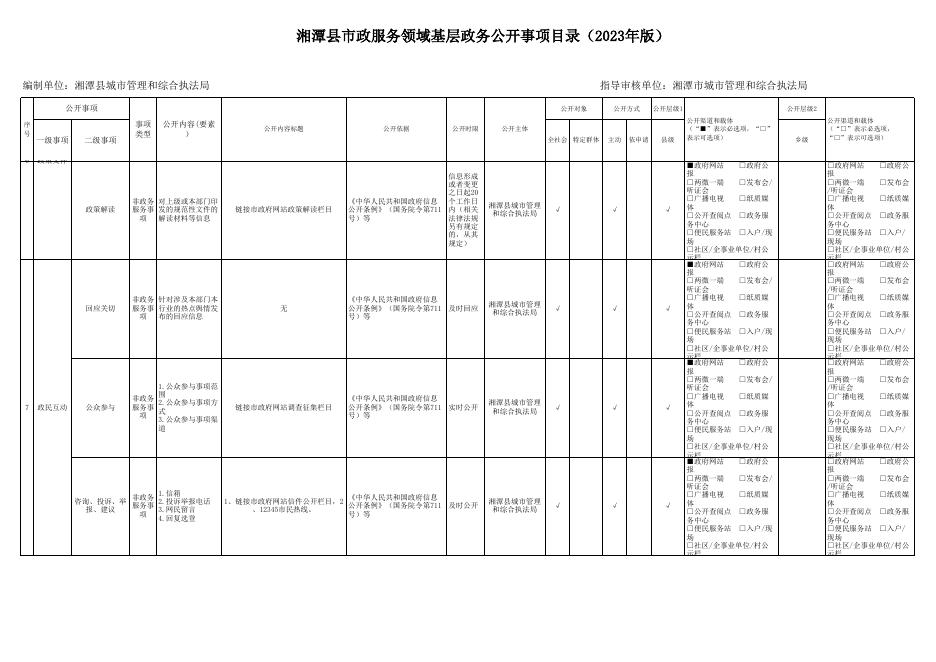湘潭县市政服务领域基层政务公开事项目录（2023年版）.xlsx