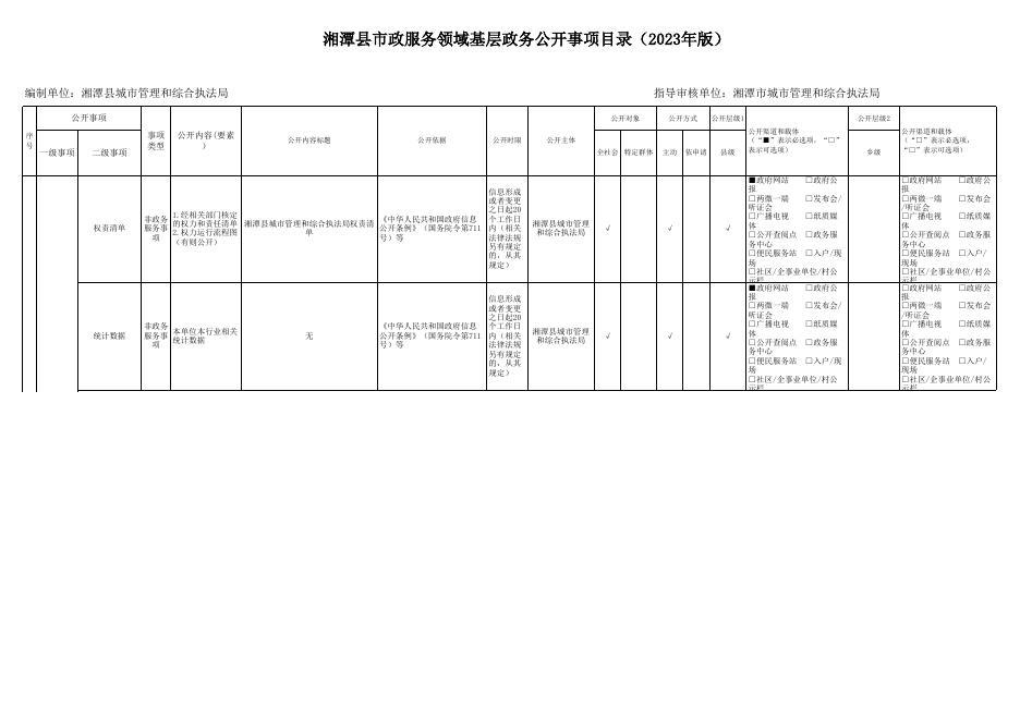 湘潭县市政服务领域基层政务公开事项目录（2023年版）.xlsx