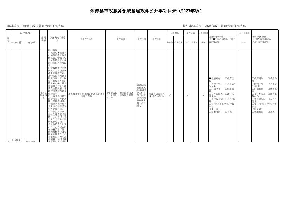 湘潭县市政服务领域基层政务公开事项目录（2023年版）.xlsx