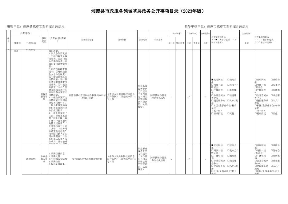湘潭县市政服务领域基层政务公开事项目录（2023年版）.xlsx