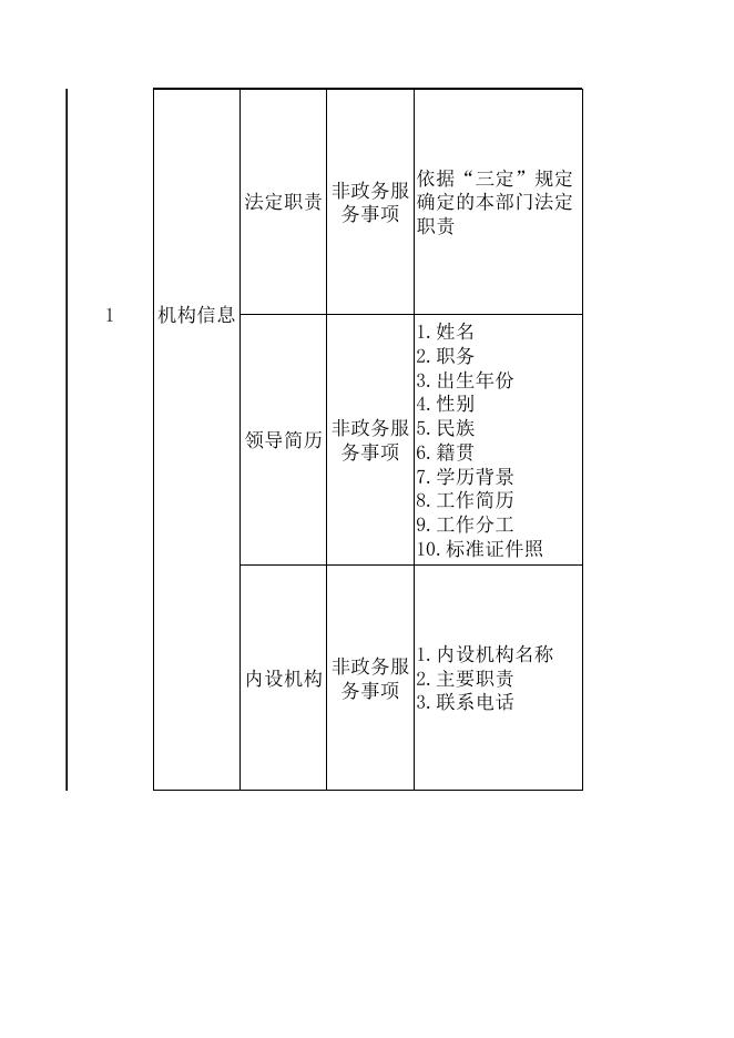 湘潭县税收领域基层政务公开目录(2023年版）.xlsx