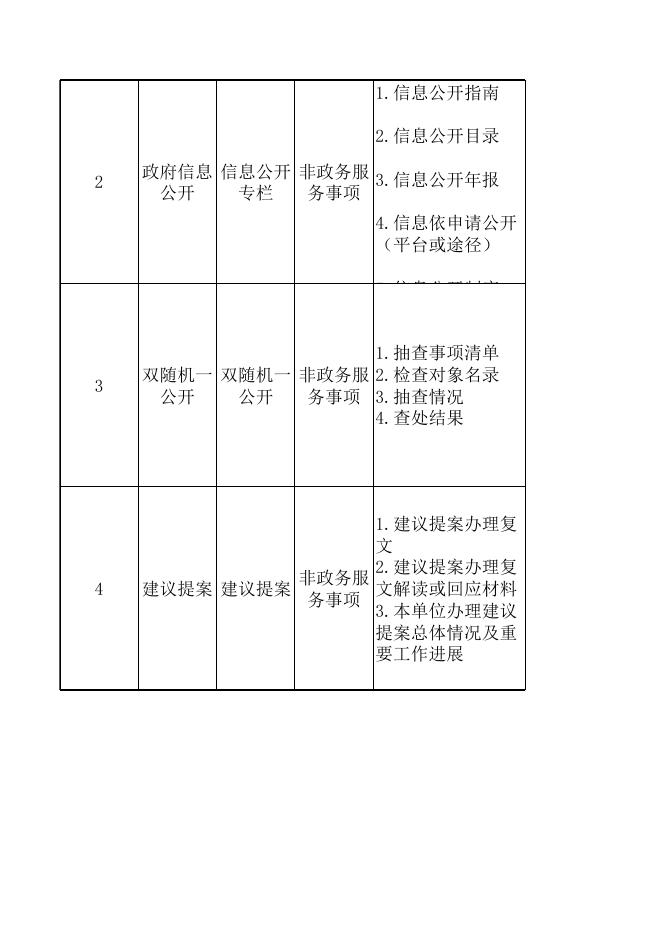 湘潭县税收领域基层政务公开目录(2023年版）.xlsx