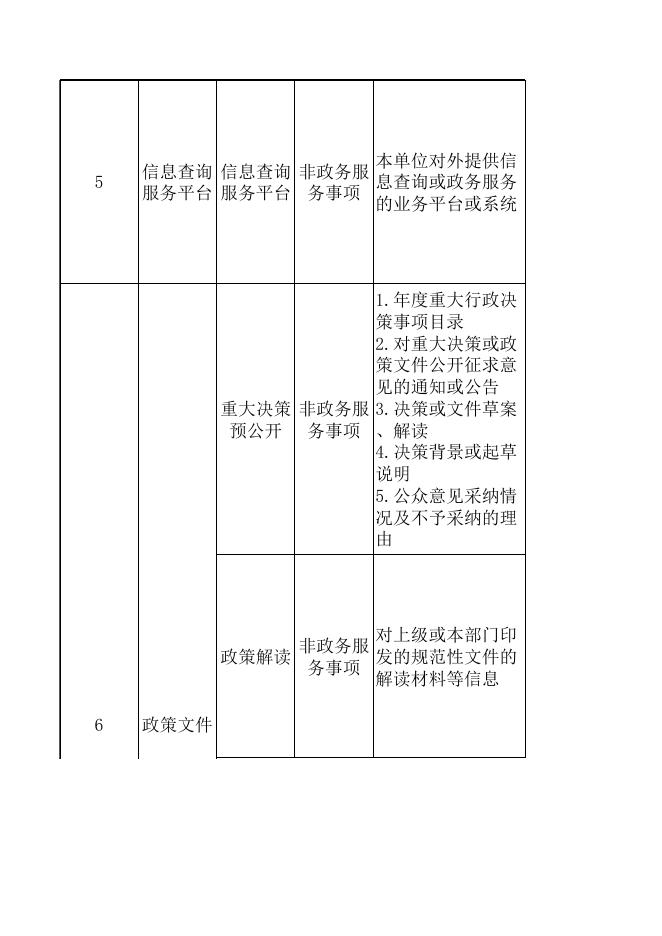 湘潭县税收领域基层政务公开目录(2023年版）.xlsx