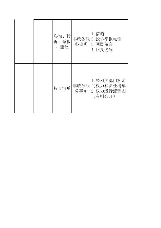 湘潭县税收领域基层政务公开目录(2023年版）.xlsx