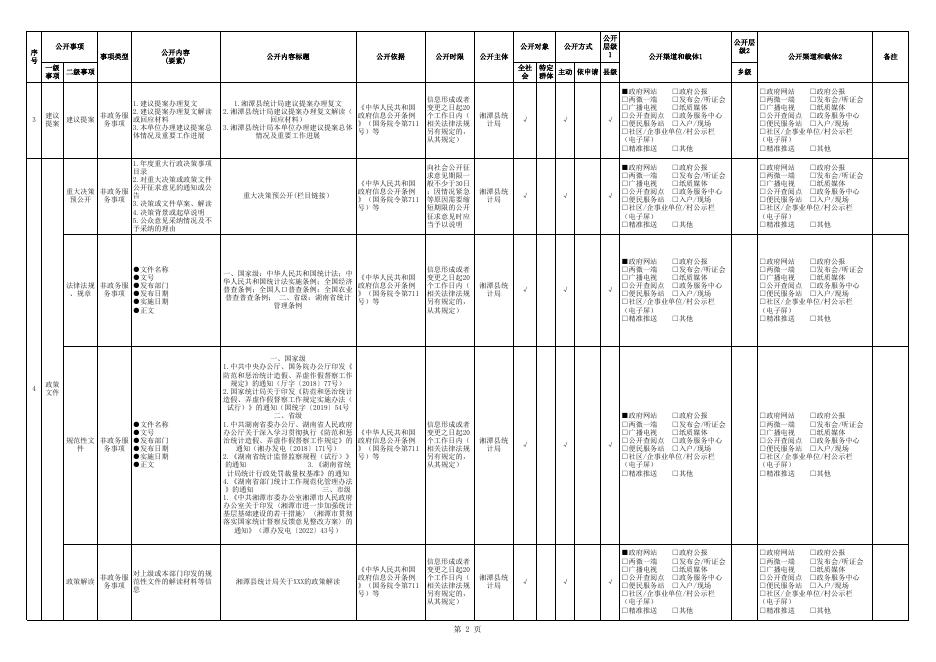 湘潭县统计领域标准目录（2023年版）.xlsx