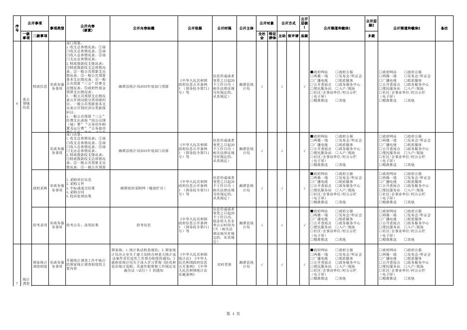 湘潭县统计领域标准目录（2023年版）.xlsx